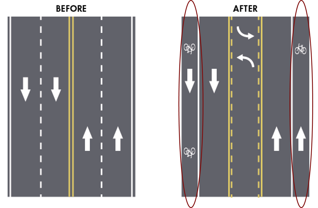 Road Diets And Safety | City Of Little Rock