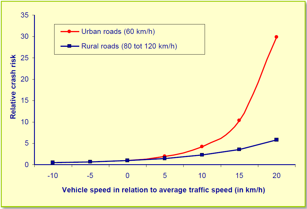 Road Diets And Safety | City Of Little Rock