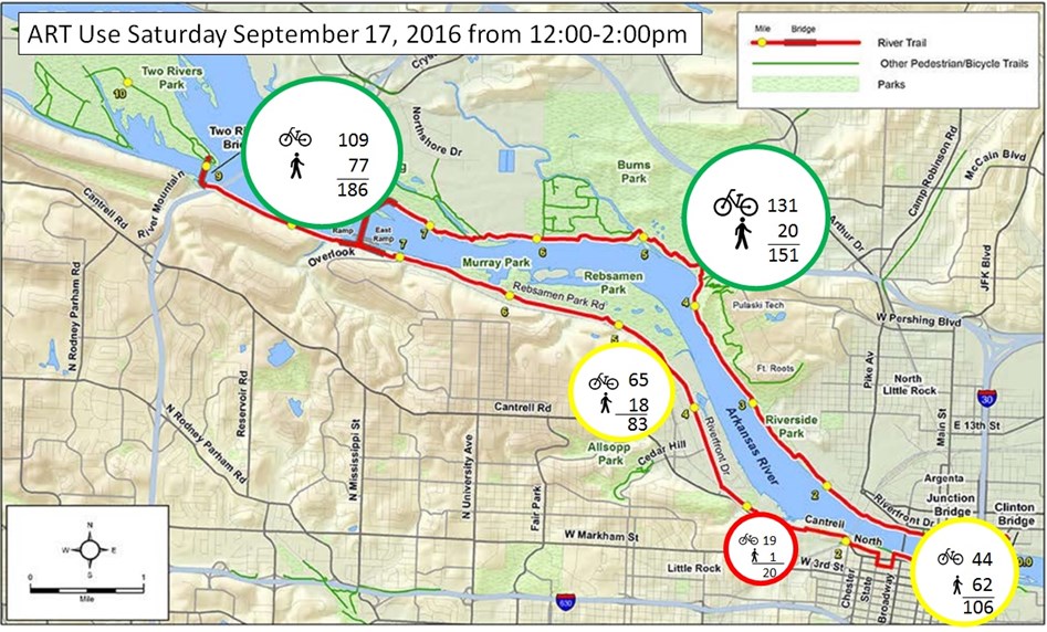 BikePed Count | City of Little Rock