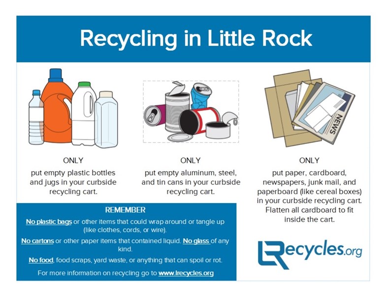 Pick Up Day and Week | City of Little Rock