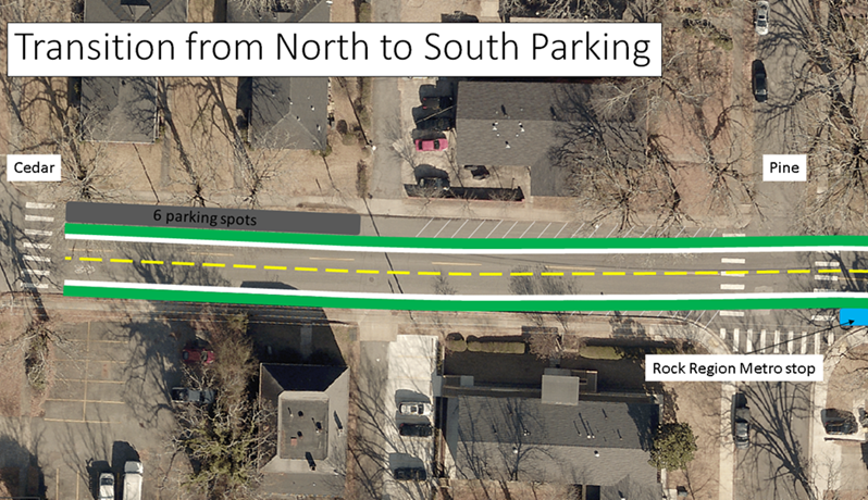 Transitioning parking between Pine and Cedar will make the street function better for the the Hillcrest Farmer's Market, Pulaski Heights Baptist Church, and the residents of the block between Pine and Cedar. Green paint/striping would not appear on the street; green is used here for illustration only.