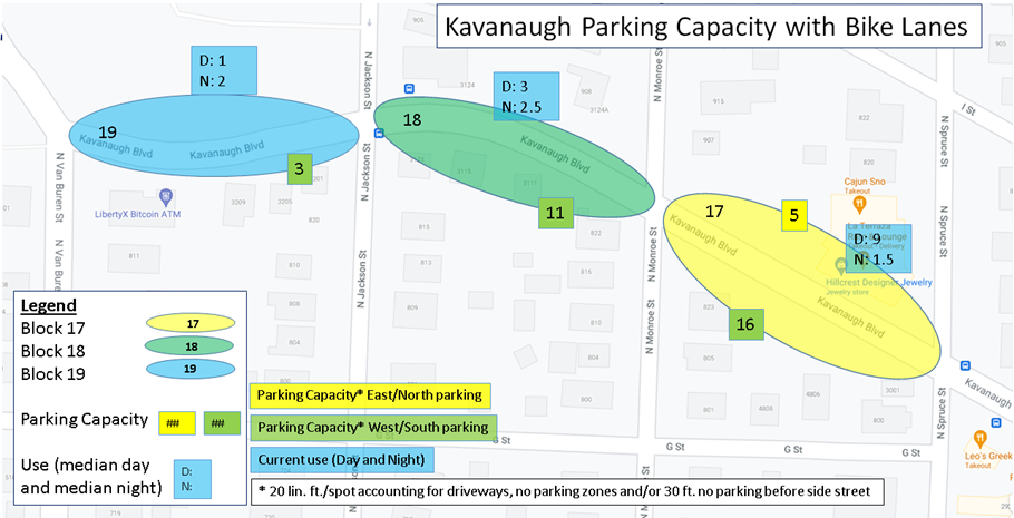Block by block parking capacities with bike lanes (yellow and green) and current use on both sides of street (blue) day and night.
